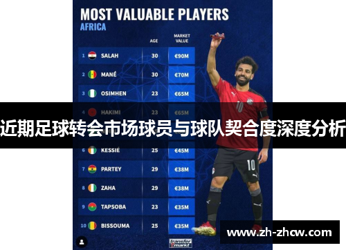 近期足球转会市场球员与球队契合度深度分析